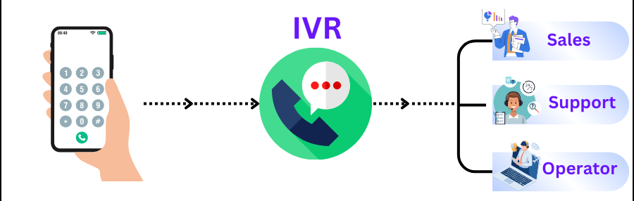 IVR services in Kenya